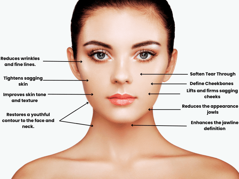 beenfits of Facelift Surgery in Dubai